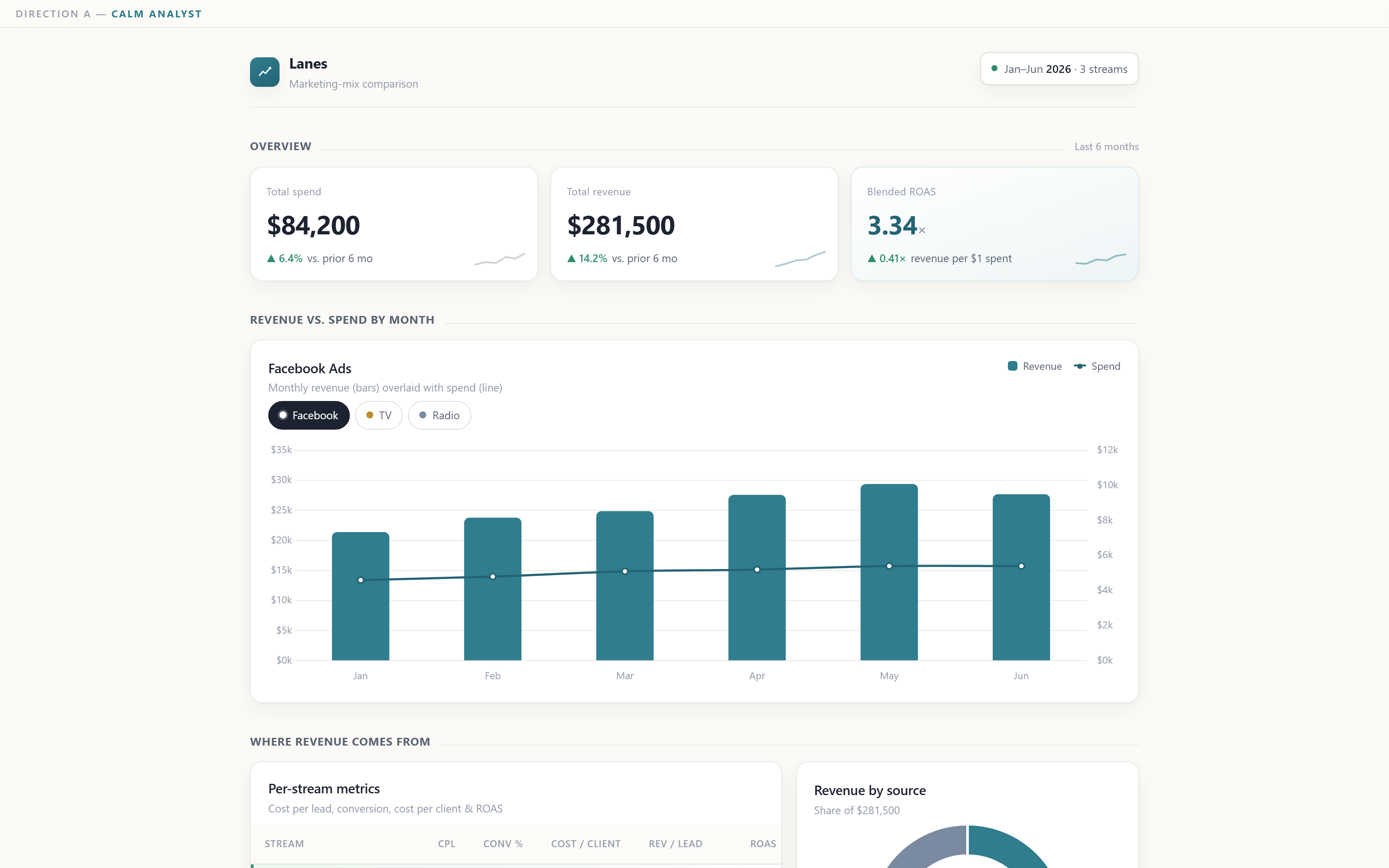 Screenshot of Marketing Mix